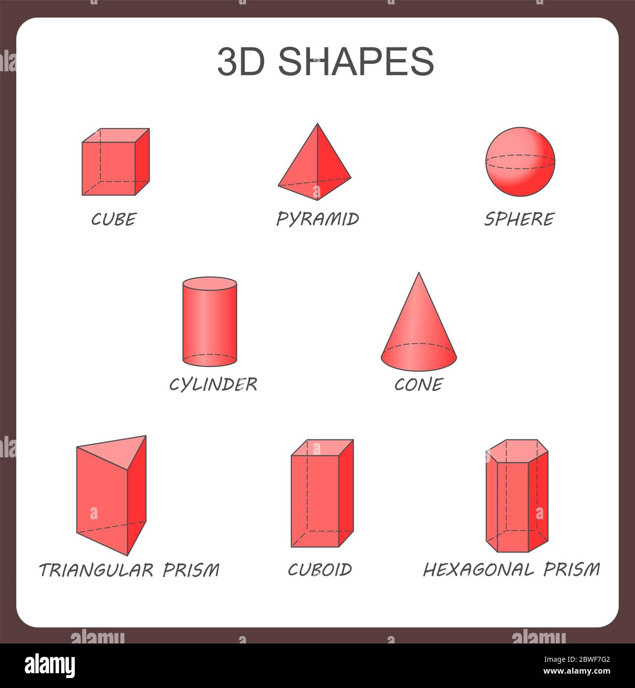 Solid 3d shapes: cylinder, cube, prism, sphere, pyramid, hexagonal prism, cone. Isolated vector solid geometric shapes. Educational geometry poster Stock Vector