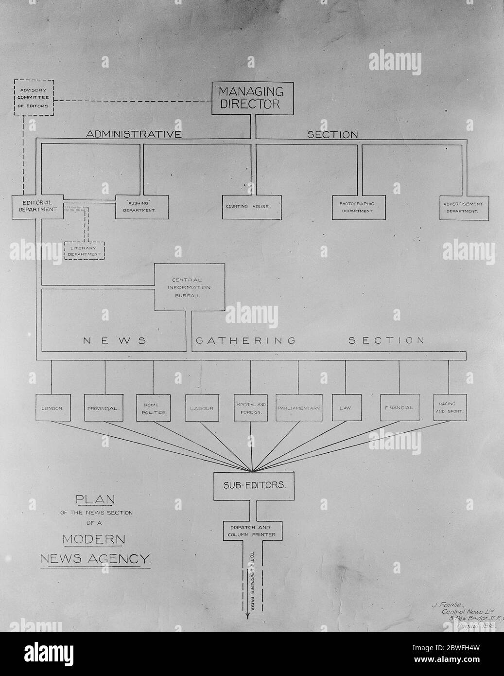 Mr Fairlie 's design 1918 Plan of a news section of a modern news agency Stock Photo