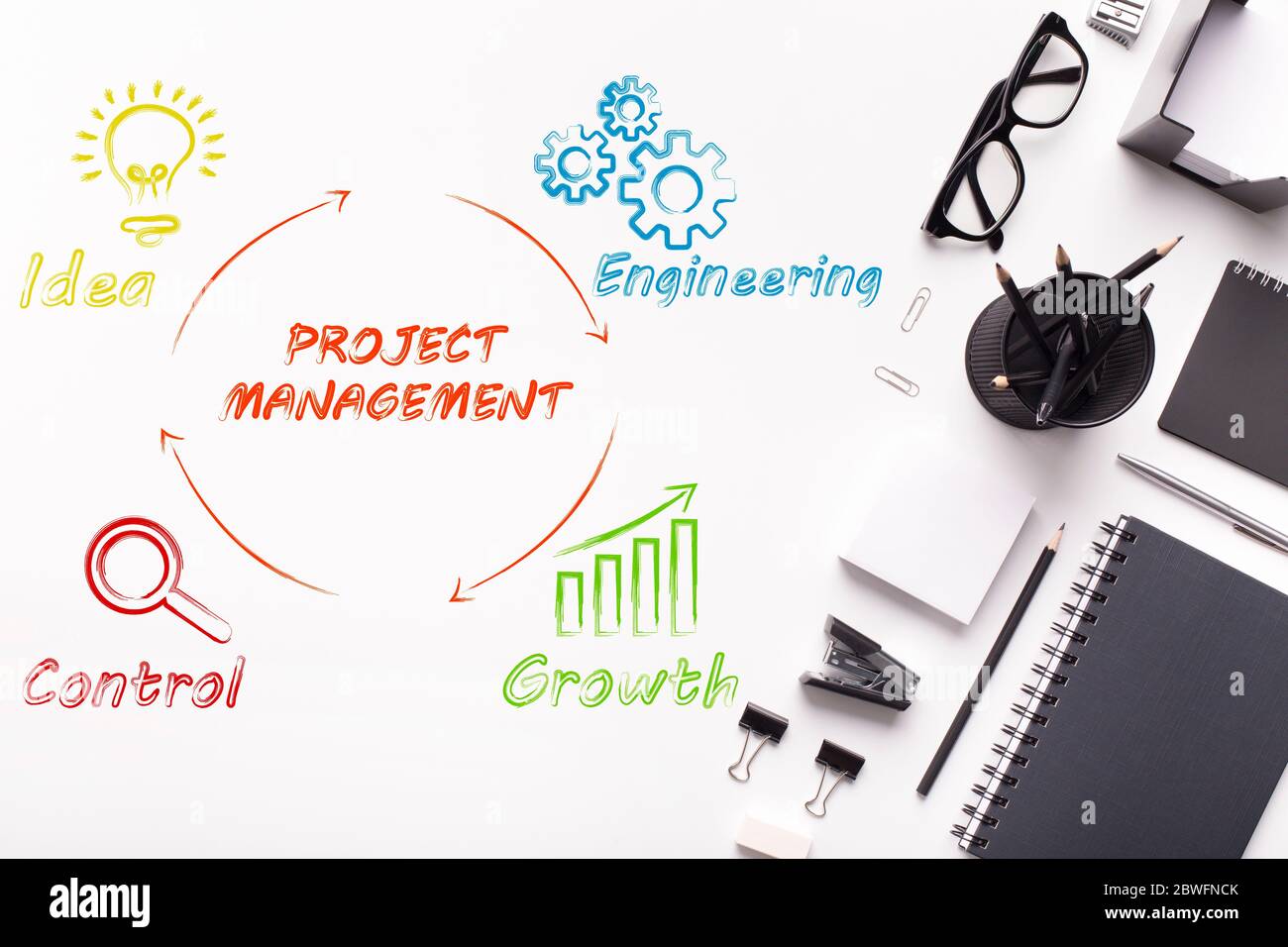 Composite image of project management circle next to office tools Stock Photo