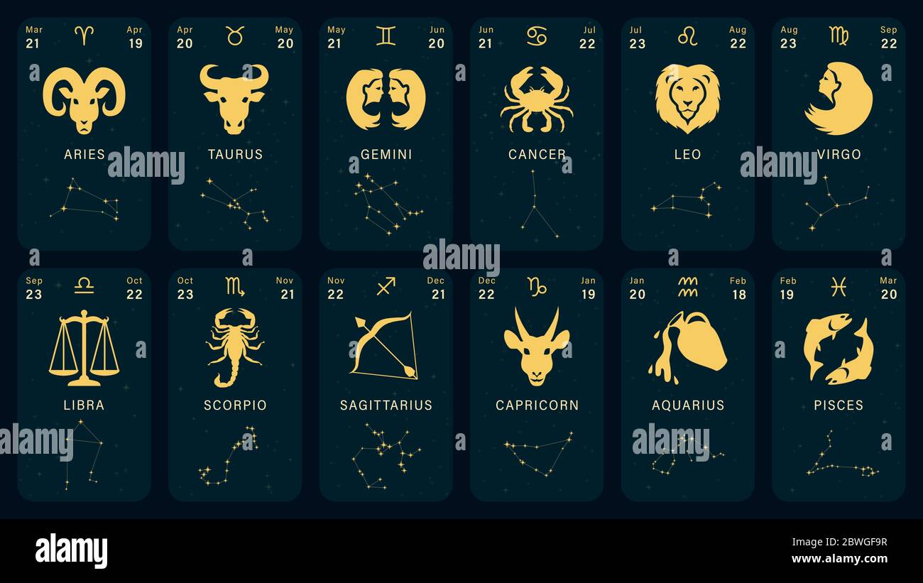 Dates zodiac The twelve