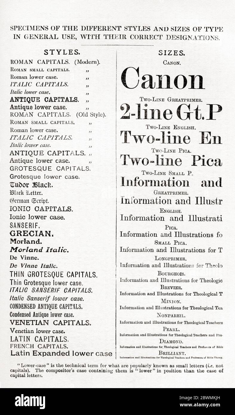 Specimens of the different styles and sizes of type in general use, with their correct designations.  From The Business Encyclopaedia and Legal Adviser, published 1907. Stock Photo