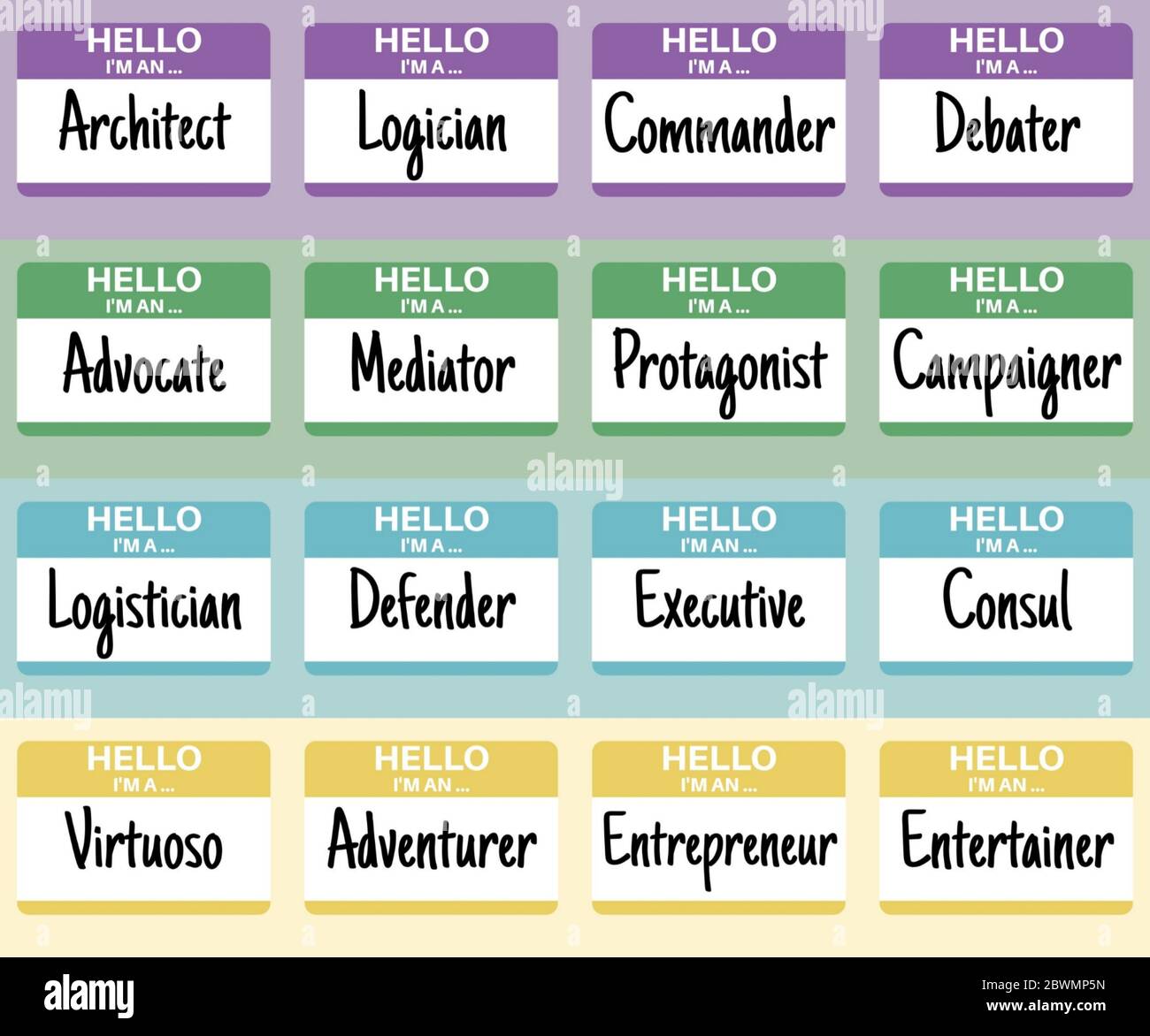 Pin on MBTI personalities 16 types