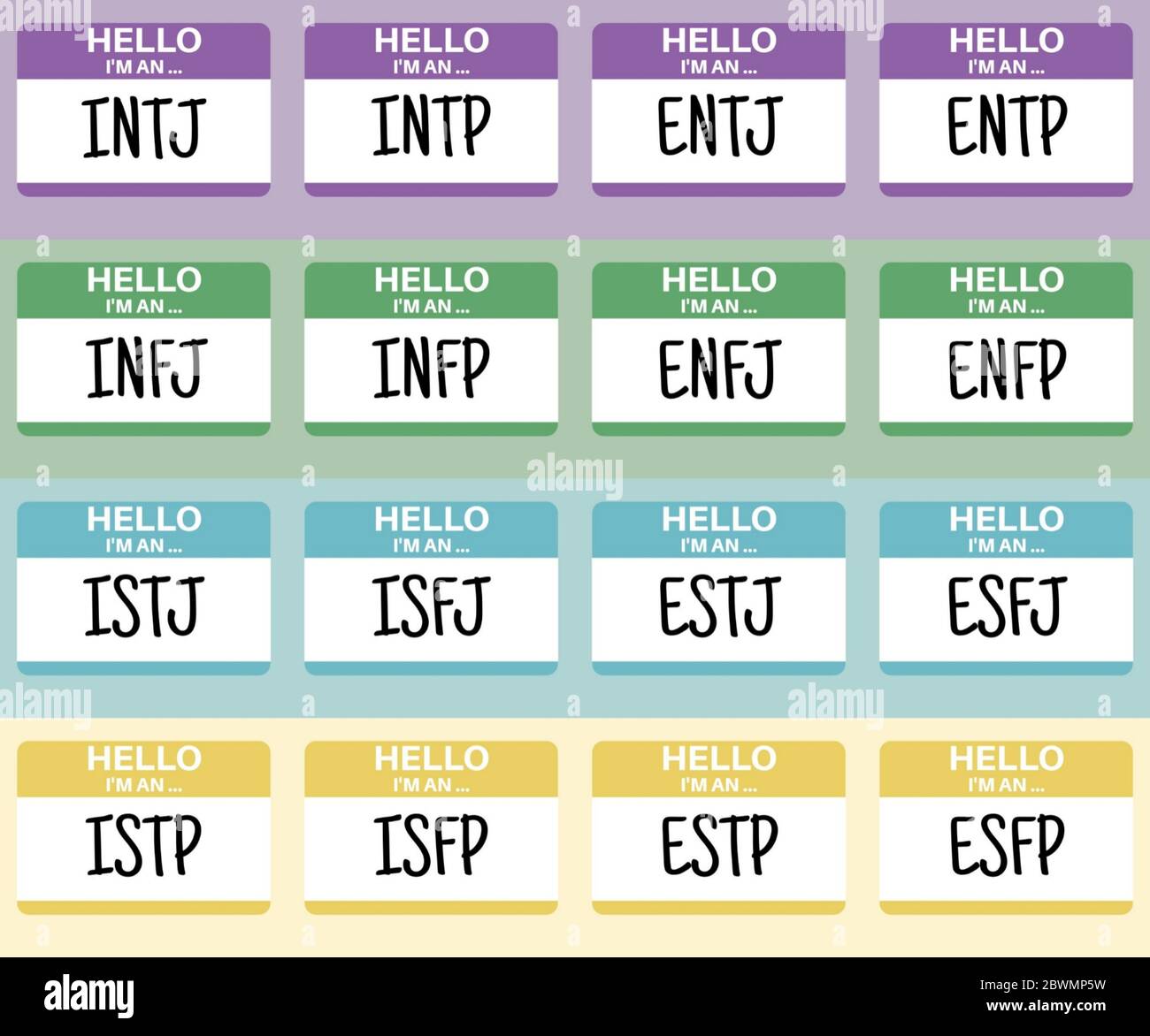 Image result for intj  Mbti, Infp personality type, Mbti charts