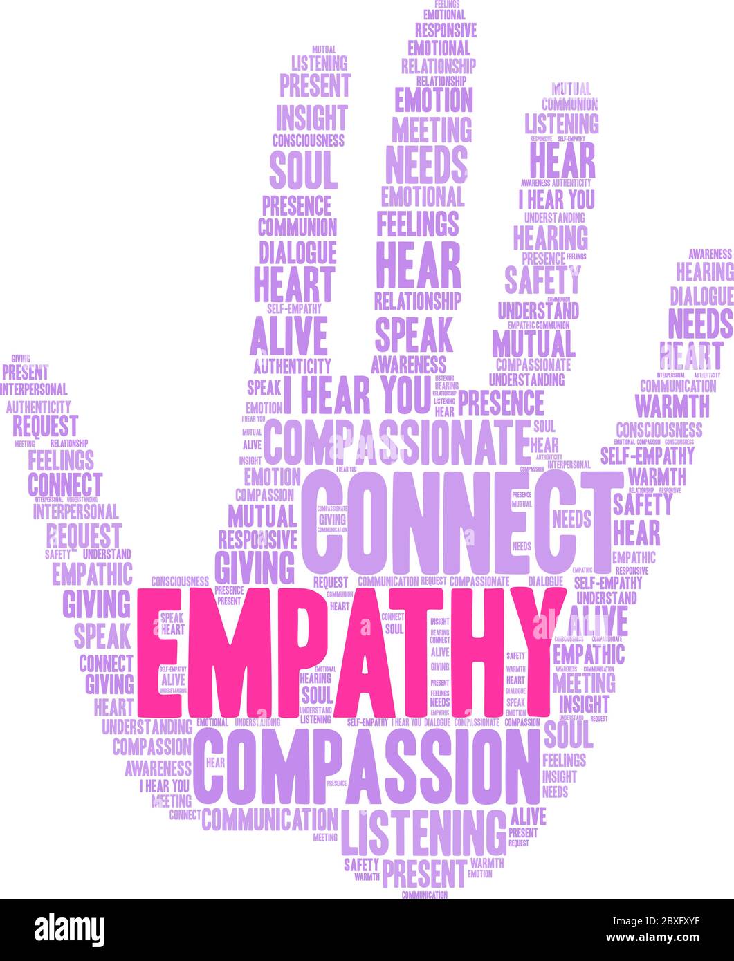 Empathy Brain word cloud on a white background Stock Vector Image & Art ...