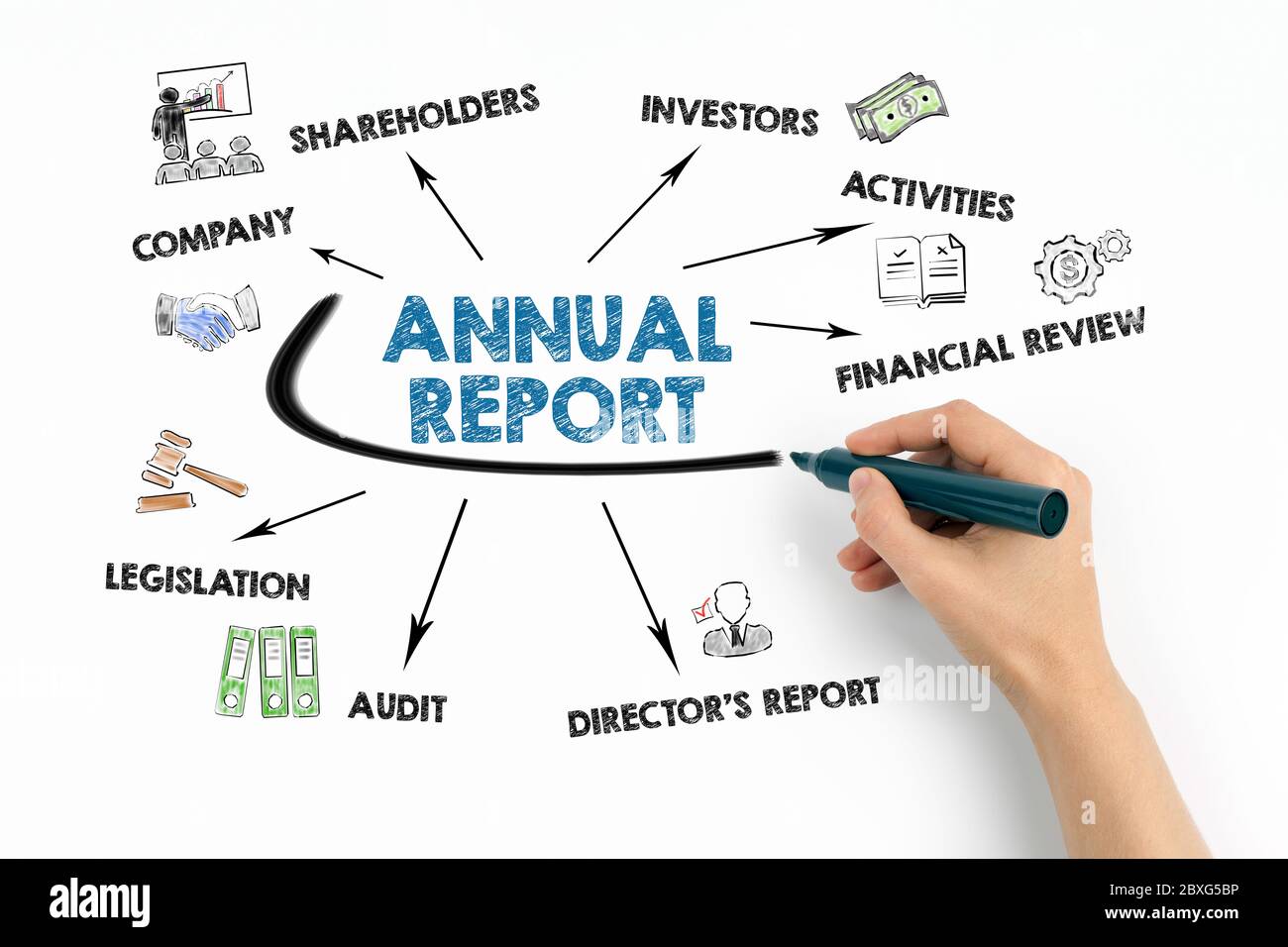 ANNUAL REPORT. Company, Investors, Financial Review and Legistation concept. Chart with keywords