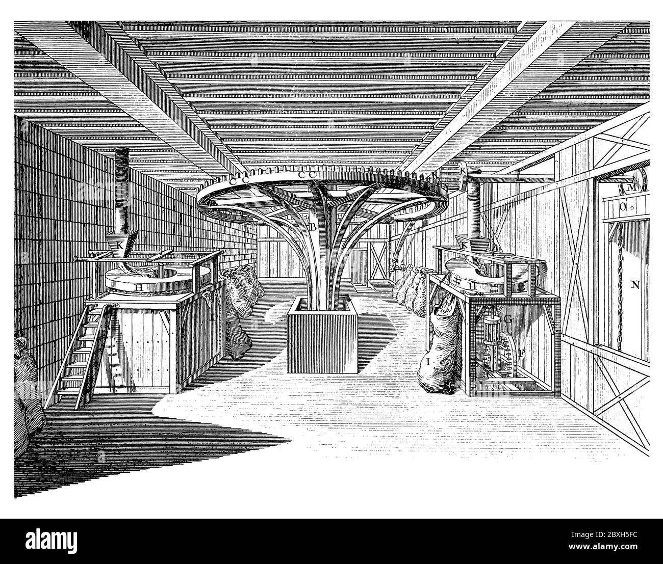 18th century illustration of grinding mill. Published in 'A Diderot Pictorial Encyclopedia of Trades and Industry. Manufacturing and the Technical Art Stock Photo