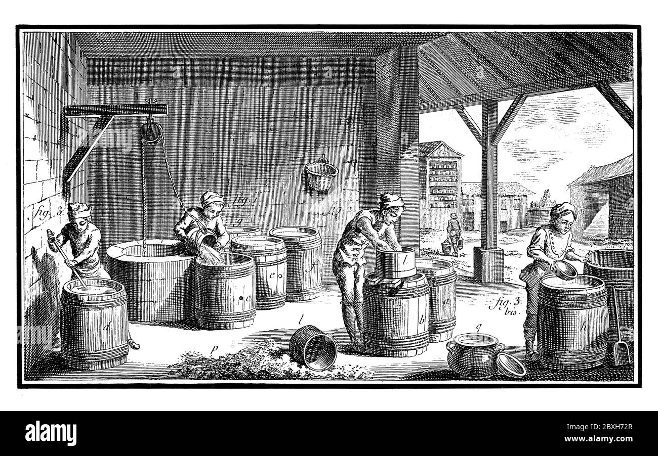 18th century illustration of a starch extraction. Published in 'A Diderot Pictorial Encyclopedia of Trades and Industry. Manufacturing and the Technic Stock Photo