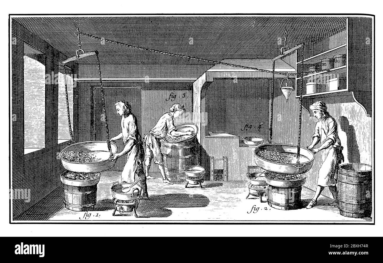 18th century illustration of a confectioner's workshop. Published in 'A Diderot Pictorial Encyclopedia of Trades and Industry. Manufacturing and the T Stock Photo
