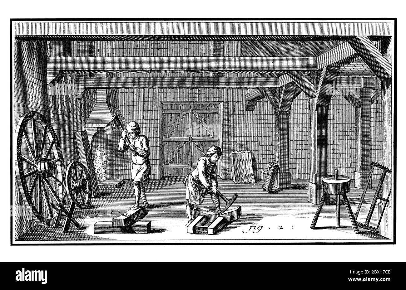 18th century illustration of wheelwrights' Published in "A