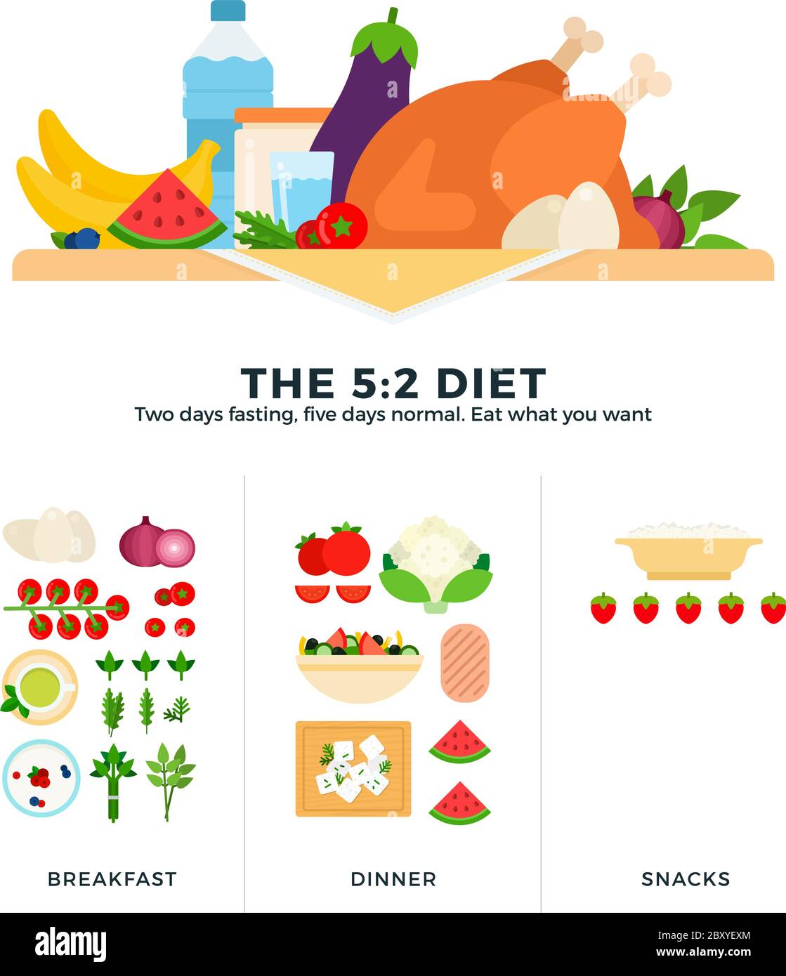 The 5-2 diet flat vector illustrations. The diet of two days fasting, then five days normal eating. Healthy nutrition. Stock Vector