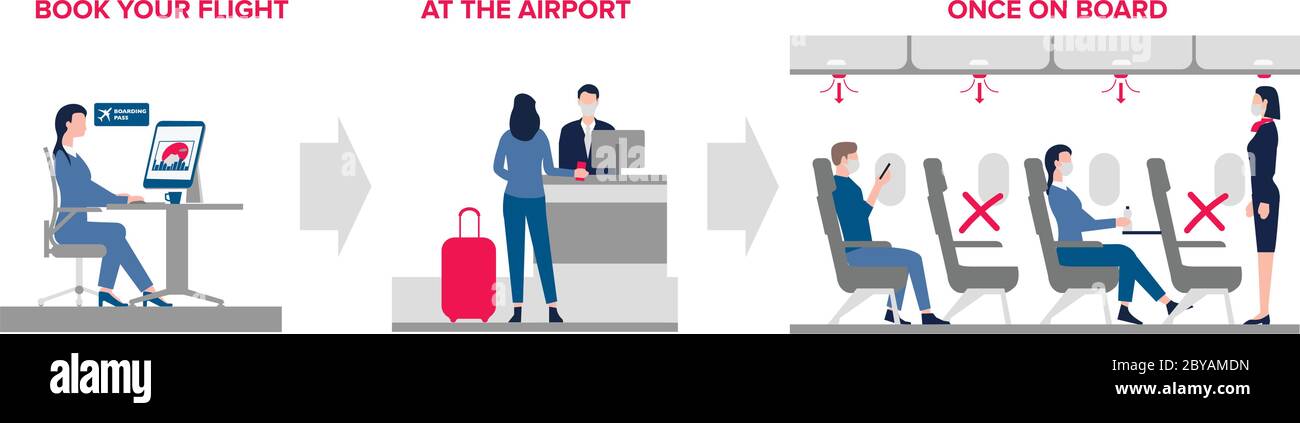Air travel in the time of Covid-19. How to travel safely, maintaining ...