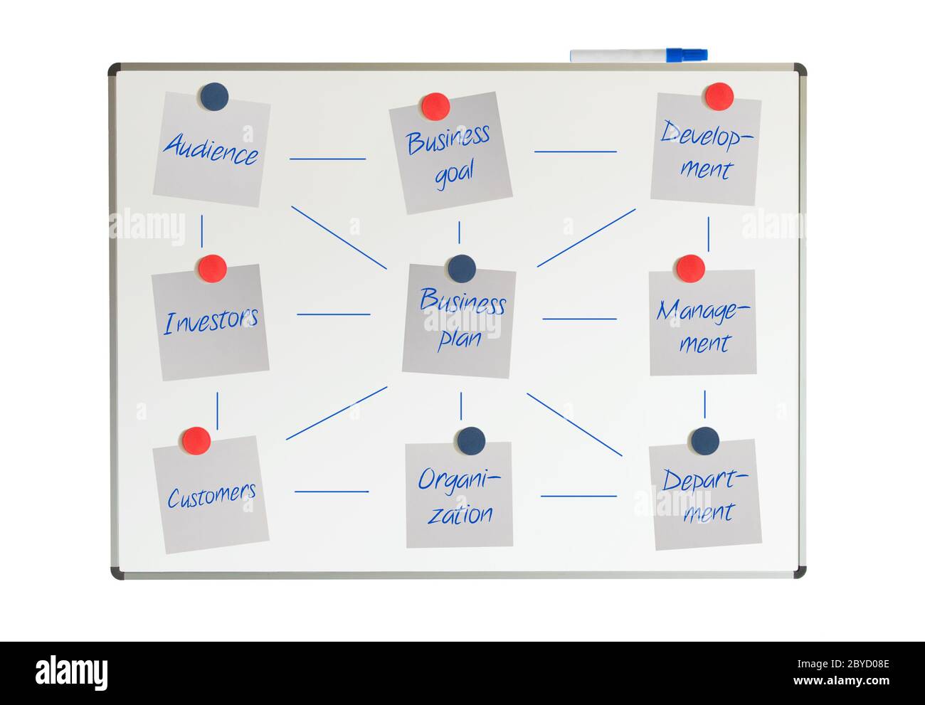 Block diagram on a whiteboard, business plan Stock Photo