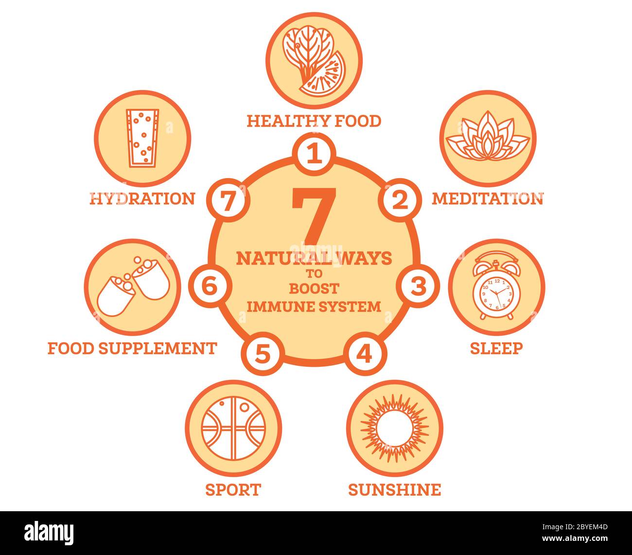 How to Boost Your Immune System. Infographic Elements. Vector Illustration. Healthy Habits Against Respiratoty Diseases and Viruses. Stock Vector