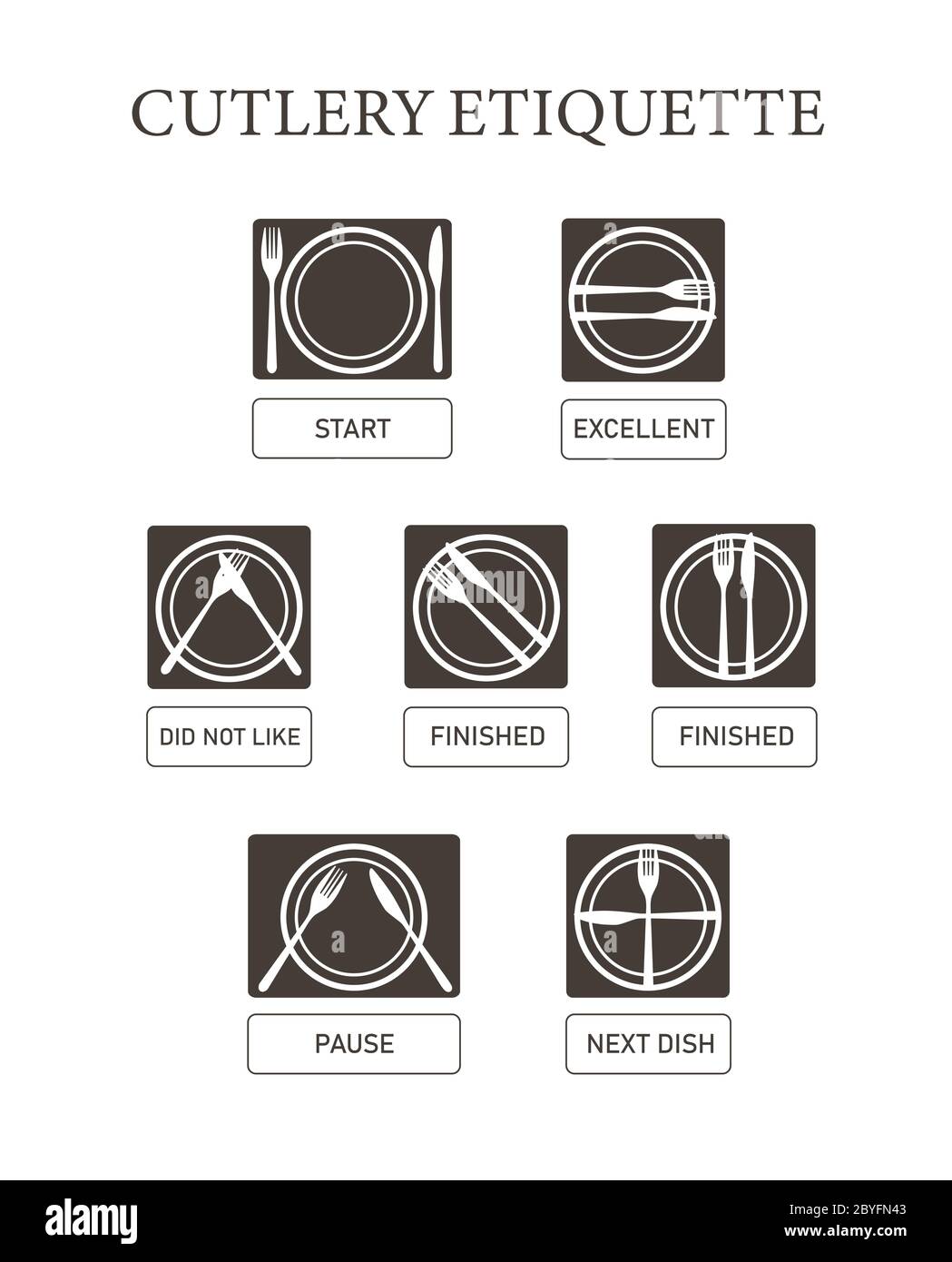 Table Manners Cutlery Etiquette Vector Icon Set Simple Flat Eating 