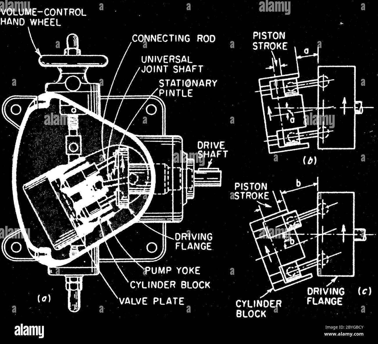 Mathematical Engineering Background Stock Photo - Alamy