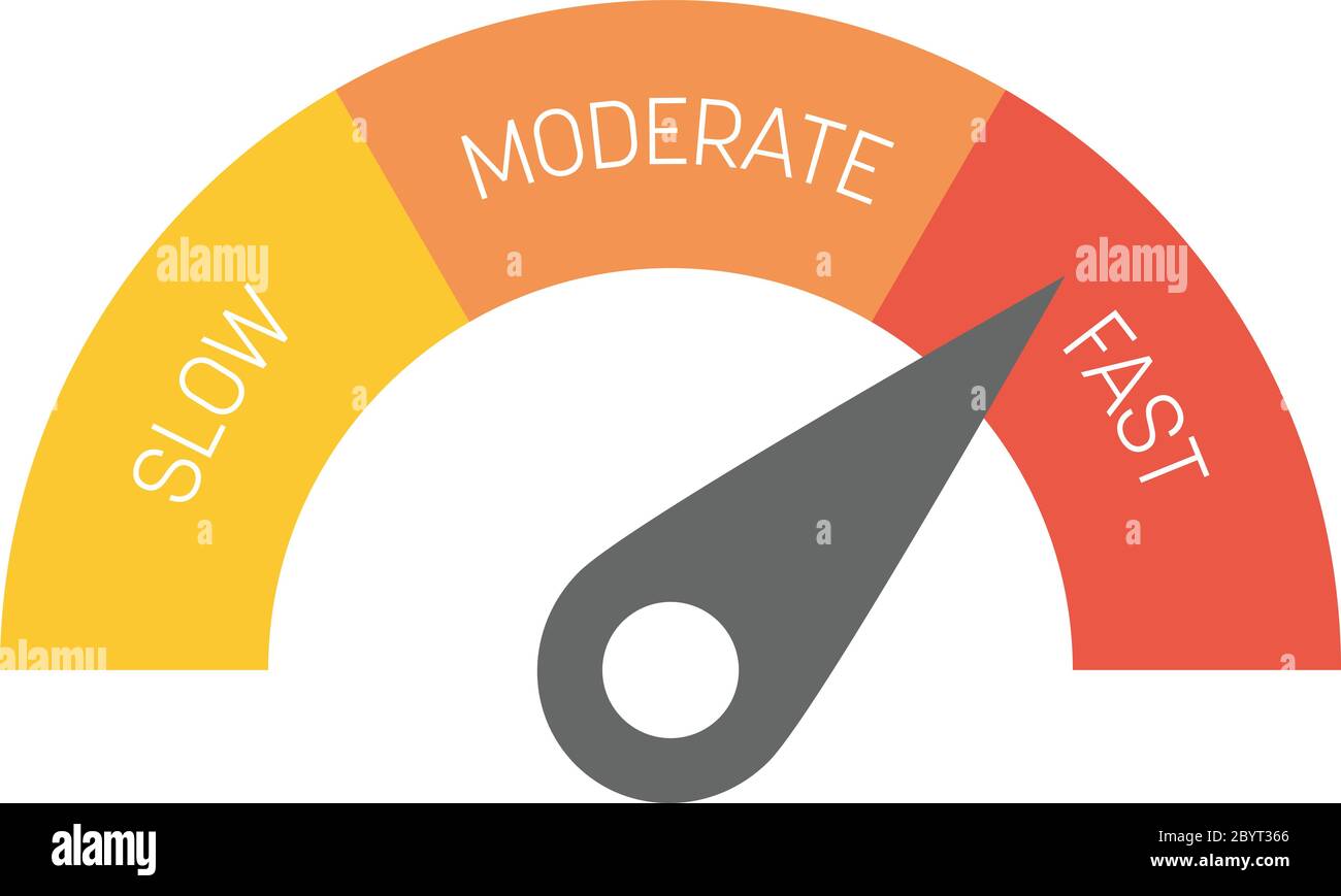 Radial gauge scale with labels Slow, Moderate and Fast. Speed or