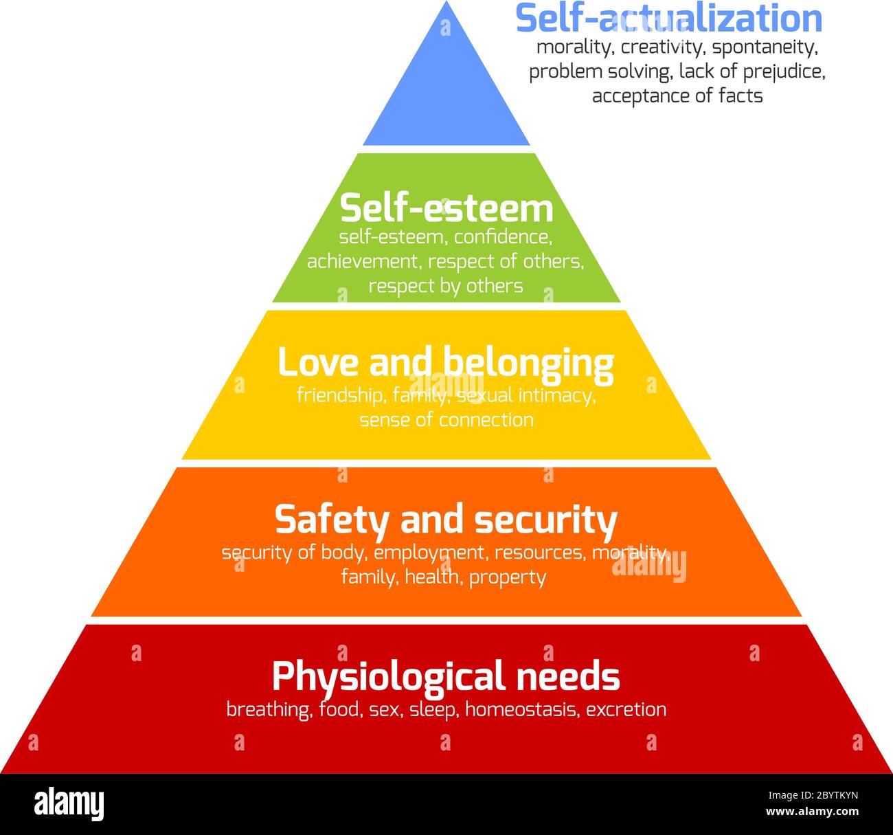 Abraham maslow hi-res stock photography and images - Alamy