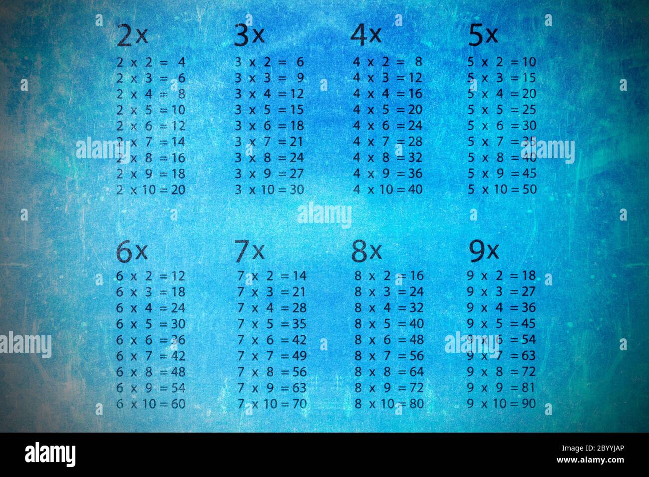 Multiplication Table Hi Res Stock Photography And Images Alamy