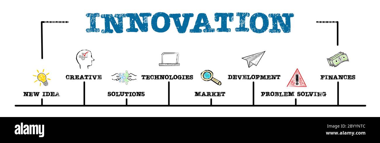 INNOVATION. New Idea, Creative, Solutions and Development concept ...