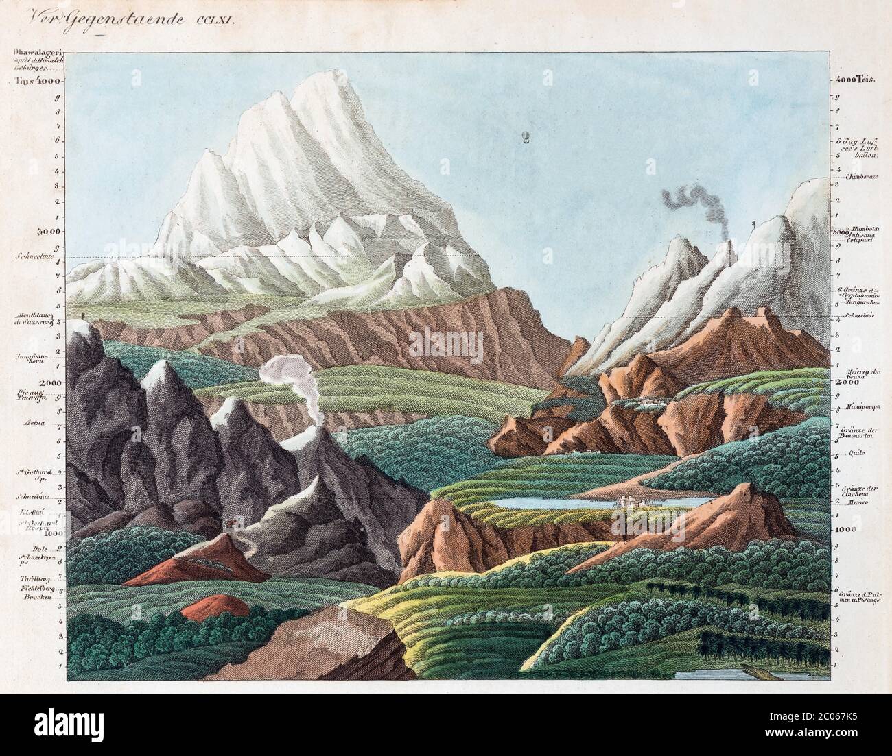 The Heights of the Old and New World, comparative depiction of the highest mountains on earth, hand-coloured copperplate engraving from Friedrich Stock Photo