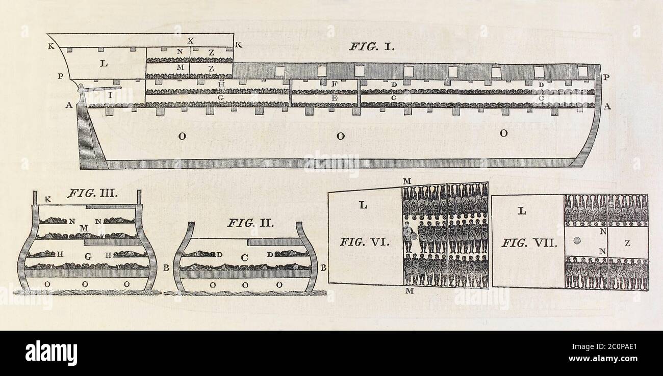 Section of the slave ship Brookes designed to show the suffering of African slaves transported in the Middle Passage during the transatlantic slave trade. This famous illustration first published in 1787 was widely disseminated and did much to advance the abolitionist cause by showing the inhumanity of the slave trade. Stock Photo