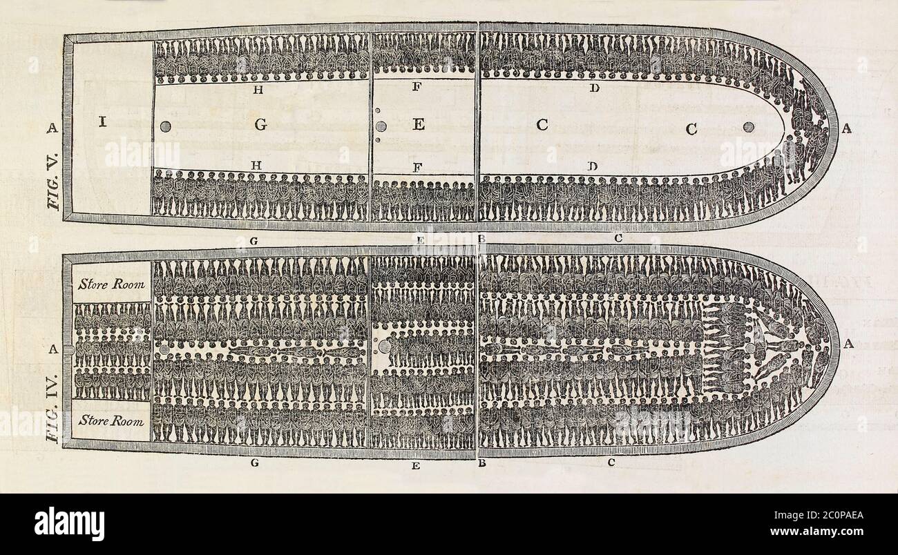 Plan of the slave ship Brookes designed to show the suffering of African slaves transported in the Middle Passage during the transatlantic slave trade. This famous illustration first published in 1787 was widely disseminated and did much to advance the abolitionist cause by showing the inhumanity of the slave trade. Stock Photo