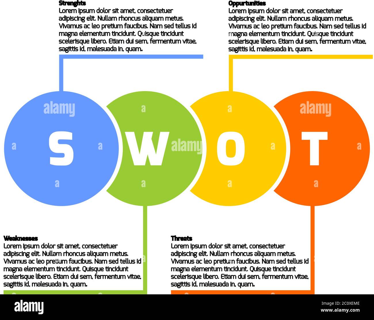 SWOT Business Infographic Diagram, or SWOT matrix, used to evaluate the strengths, weaknesses, opportunities and threats involved in a project. Vector circles with text on white background. Stock Vector
