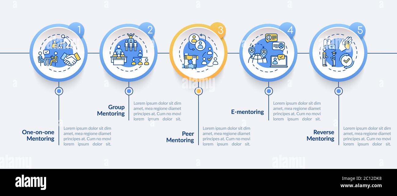 Mentorship system vector infographic template Stock Vector