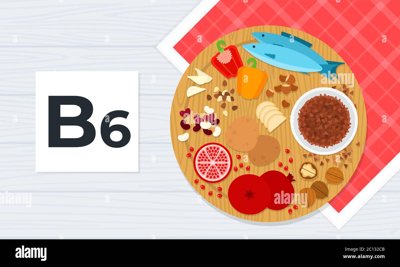 Vitamin B6 concept healthy nutrition vector flat banner. Vitamin B6 complex benefits Stock