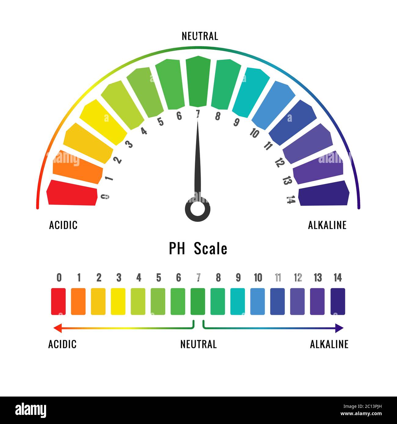 pH value scale chart for acid and alkaline solutions, acid-base balance infographic, vector illustration Stock Vector