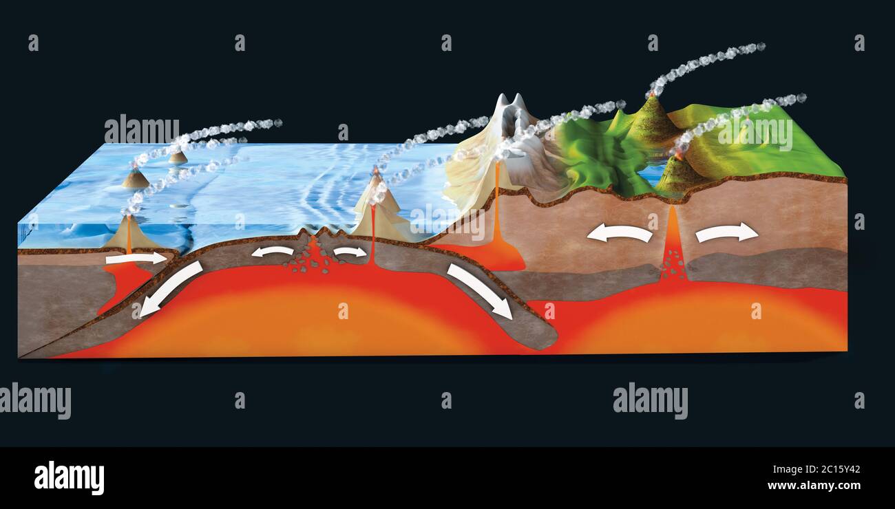 Scientific ground cross-section to explain subduction and plate tectonics - 3d illustration Stock Photo