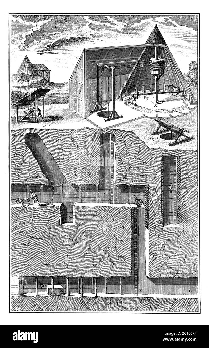18th century illustration of mining machinery. Published in 'A Diderot Pictorial Encyclopedia of Trades and Industry. Manufacturing and the Technical Stock Photo