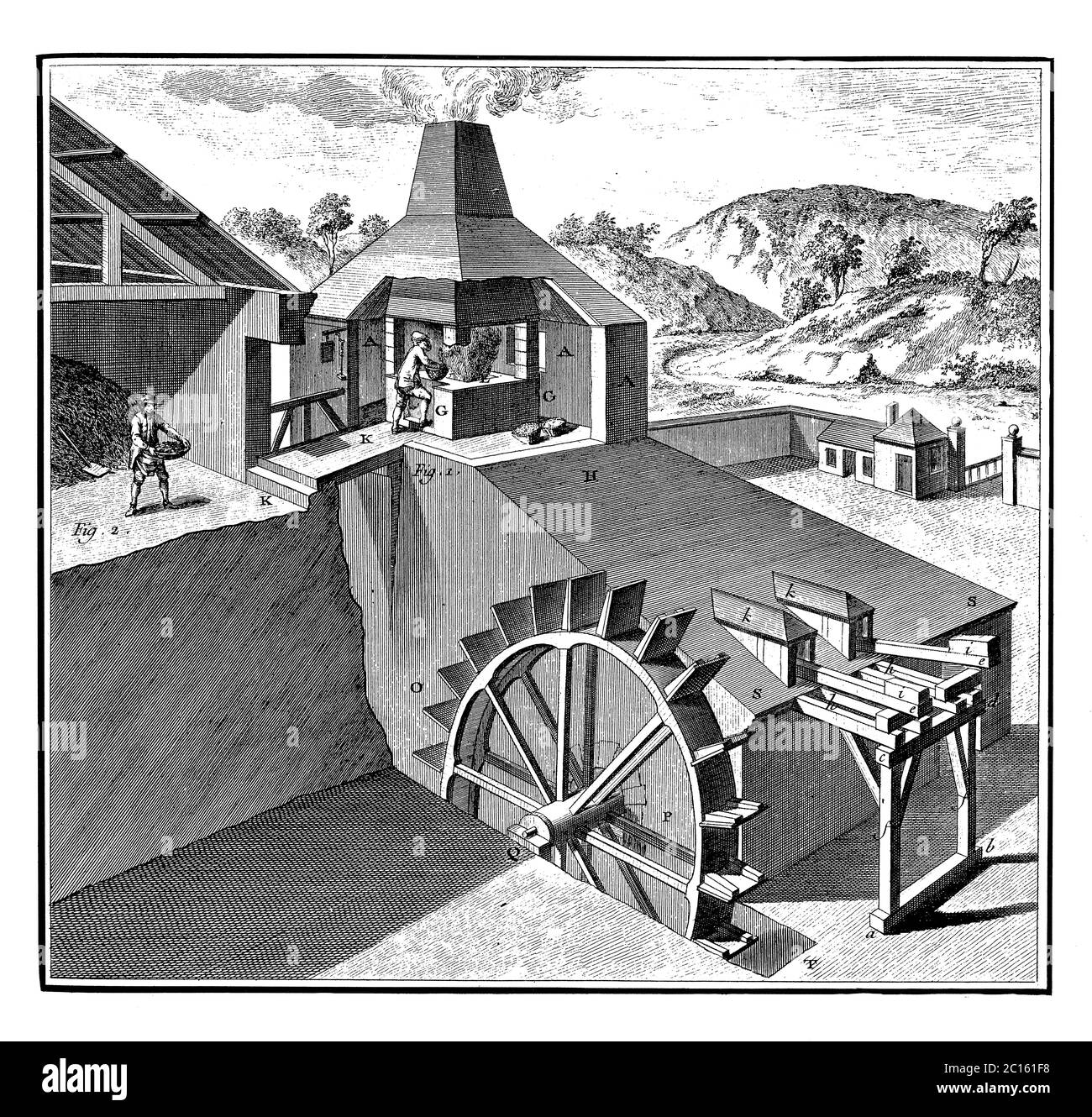 18th century illustration of a outside view of a blast furnace. Published in 'A Diderot Pictorial Encyclopedia of Trades and Industry. Manufacturing a Stock Photo