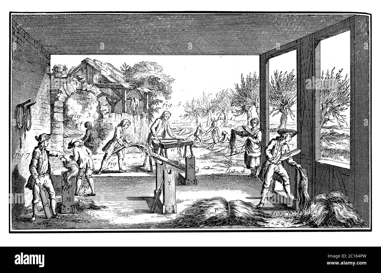 18th century illustration of industrial hemp or cannabis processing. Published in 'A Diderot Pictorial Encyclopedia of Trades and Industry” Stock Photo