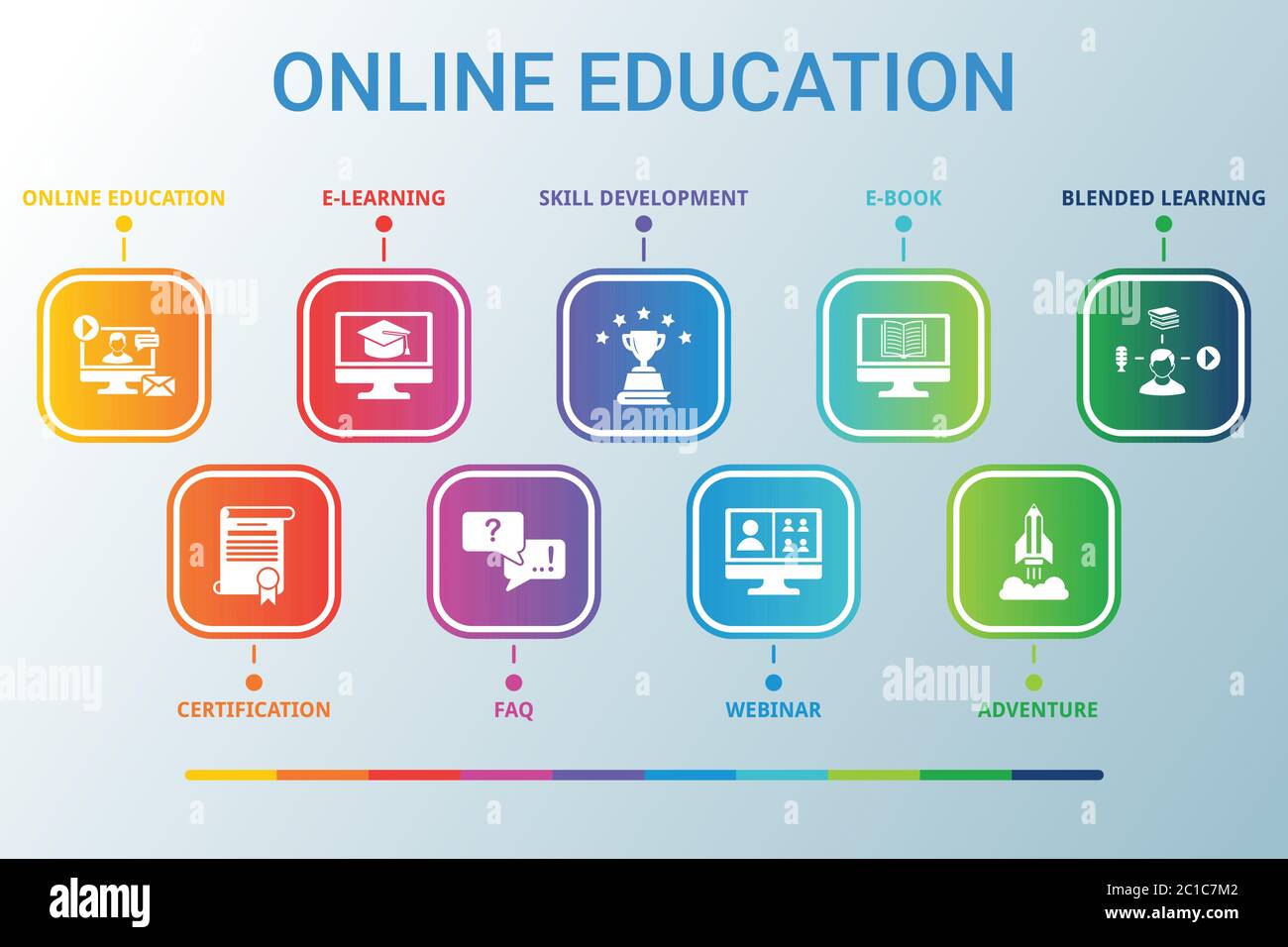 Online Education data infographics visualization. Process chart