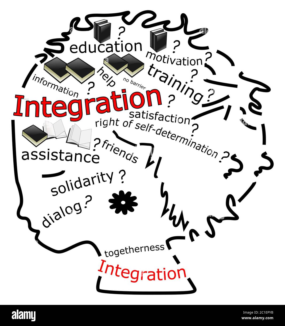 decorative Integration Wordcloud on white background â€“ illustration Stock Photo
