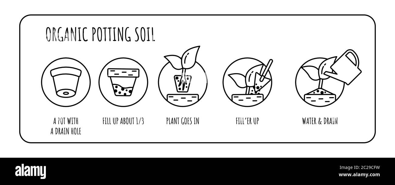 Potting mix concept. Organic Soil icons for Plants. Planting preparation stage. Editable stroke Stock Vector