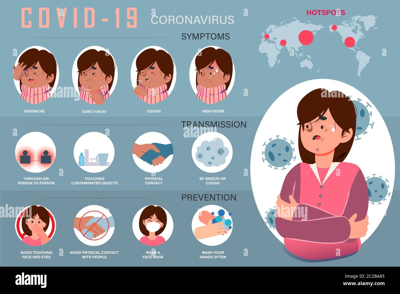 coronavirus, COVID-19, symptoms, transmission, hotspot regions and ways to prevent illustration, infographics poster, banner vector Stock Vector