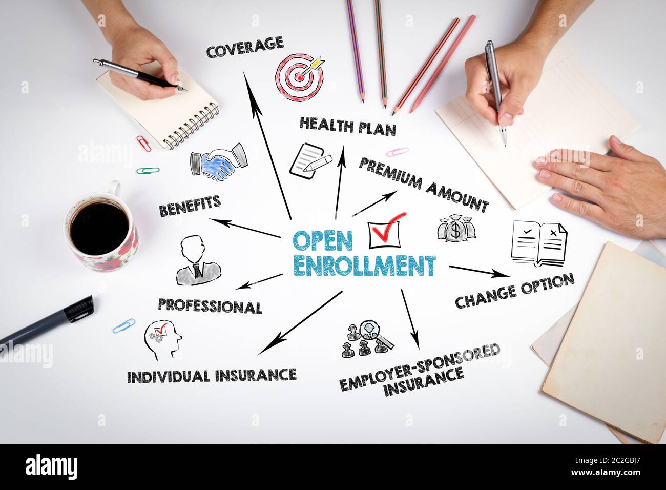 Open Enrollment concept. Chart with keywords and icons. Meeting at the office and conference table Stock Photo