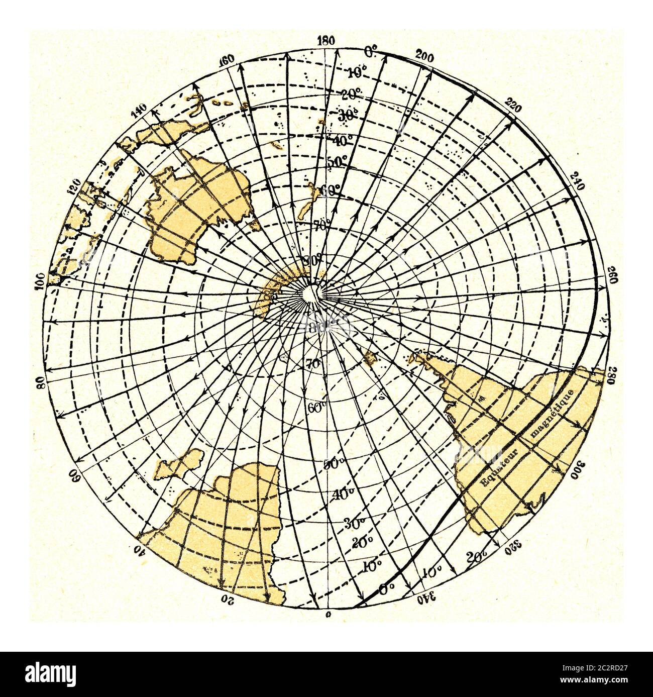 Magnetic meridians and isoclines or lines of equal magnetic inclination, vintage engraved illustration. From the Universe and Humanity, 1910. Stock Photo