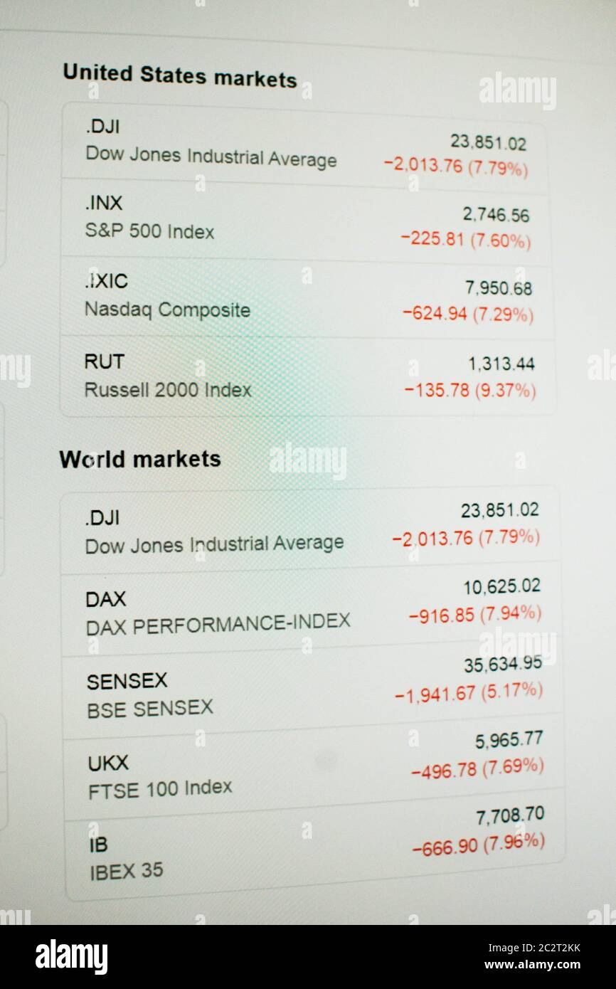 Screenshot of US and World Market in big drop Stock Photo