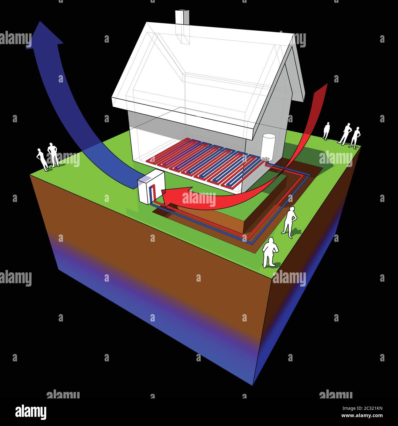 air source heat pump diagram  of simple detached house with air source heat pump combined with floor heating Stock Vector