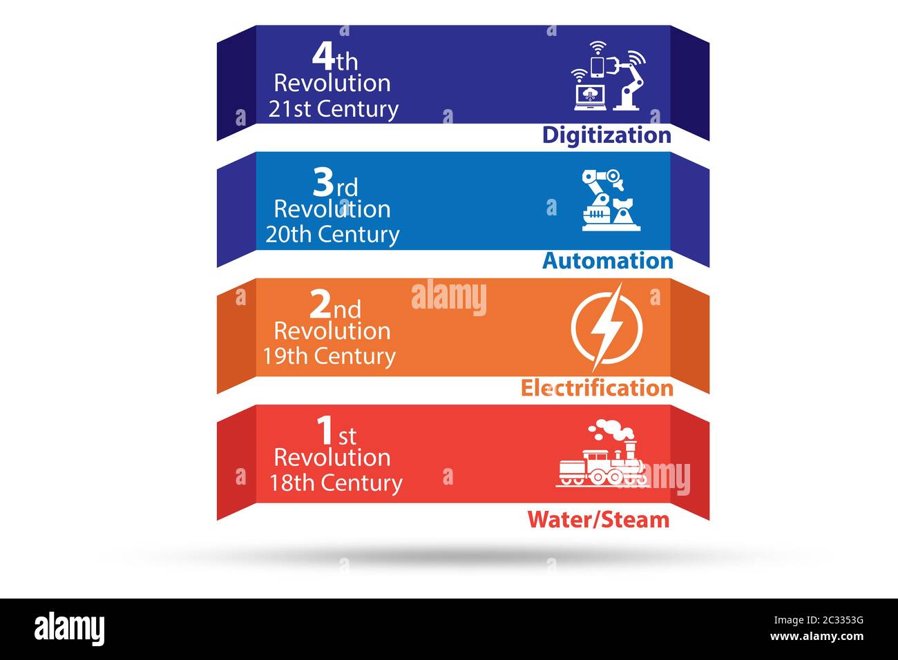 Industry 4.0 design concept - 3d rendering Stock Photo