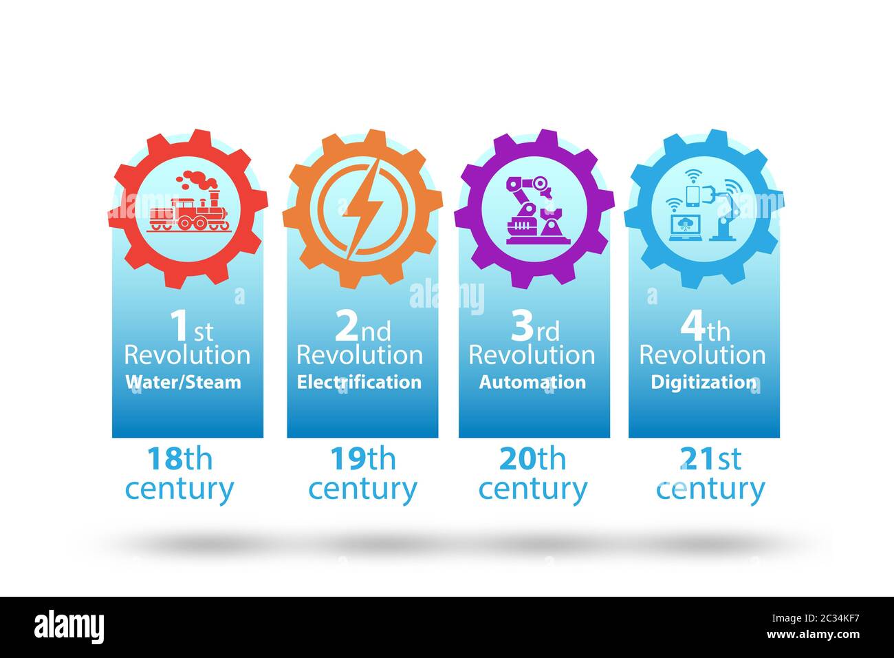 Industry 4.0 concept - 3d rendering illustration Stock Photo - Alamy