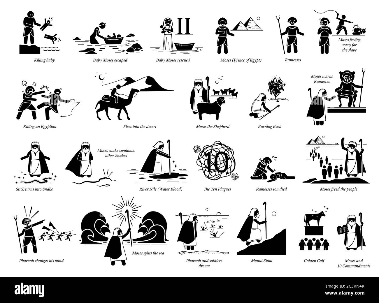 Story of Moses and Exodus. Bible Christian story of Moses, Egypt, God, Pharaoh, punishment, Hebrew, slave, passover, and 10 commandments. Stock Vector