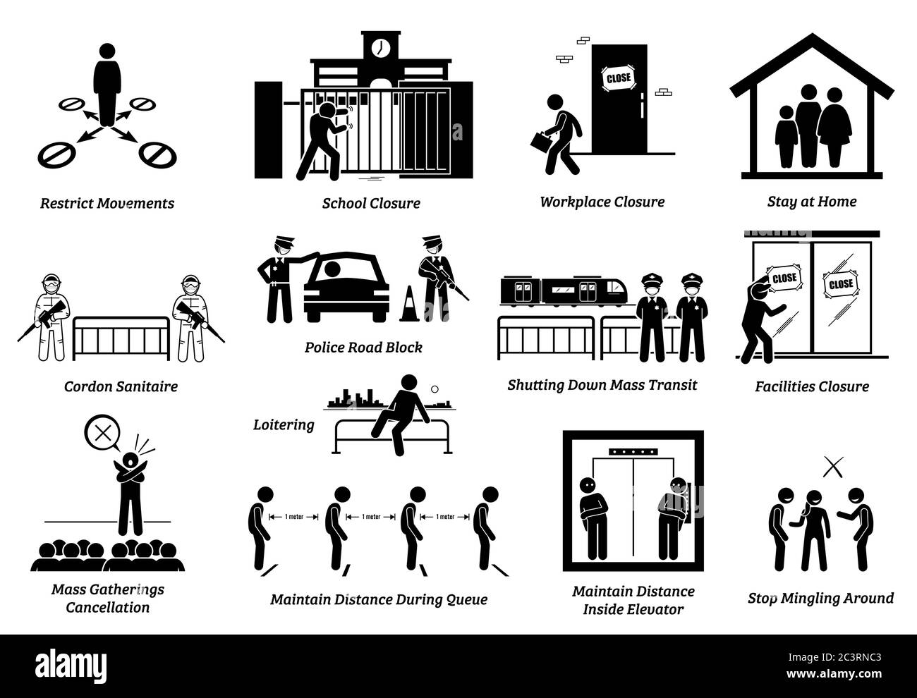 Government MCO movement control order RMO restricted movement order measures lockdown control infectious disease. Vector illustrations of stay at home Stock Vector