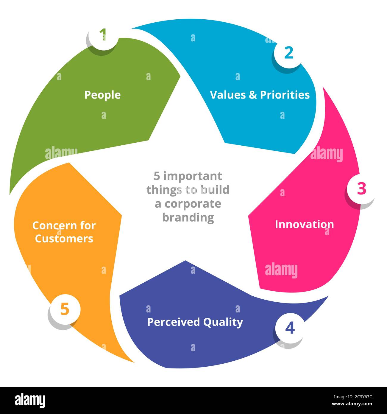 Strar Stock Vector Images Alamy