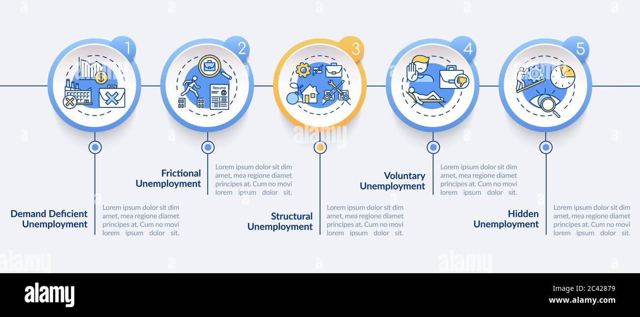 Unemployment types vector infographic template Stock Vector