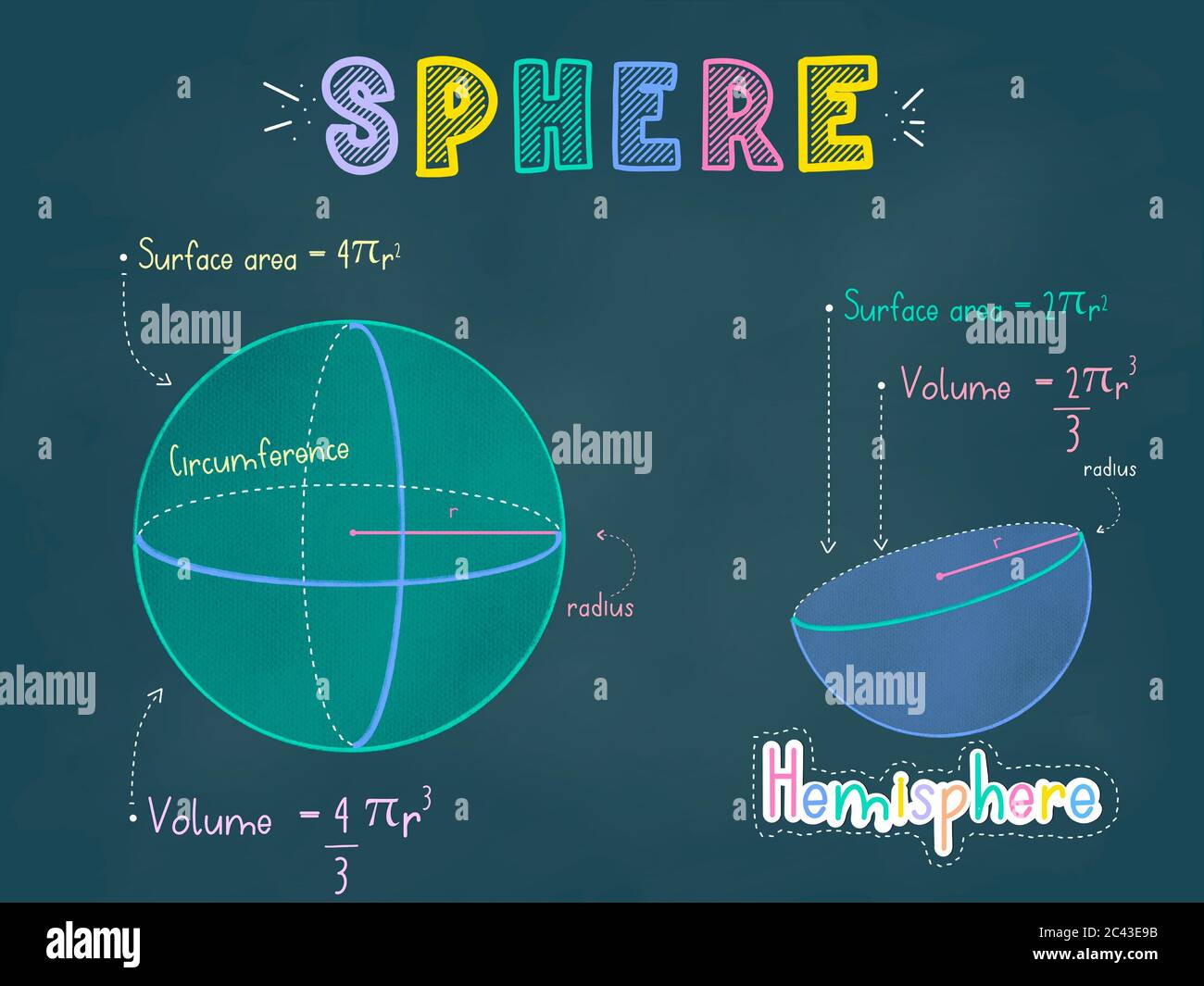 Surface area of sphere