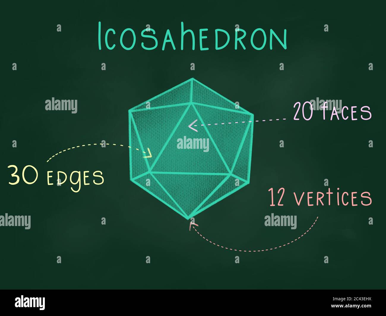 3d shapes faces edges and vertex